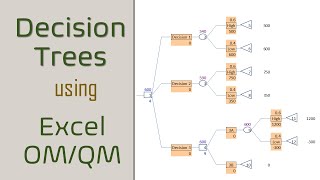 Draw Decision Trees using Excel OMQM [upl. by Allisirp]