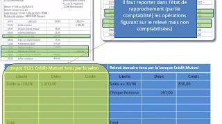 Létat de rapprochement bancaire [upl. by Christoph]