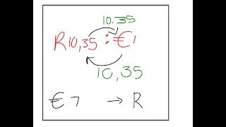 Exchange RatesA simple explanation  Maths Lit Gr 8 amp 9 Maths [upl. by Yrac931]