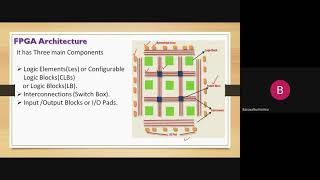 Basic FPGA Architecture [upl. by Aicargatla]