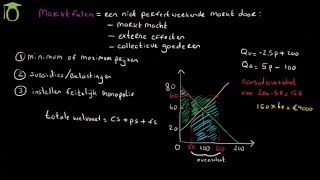 Marktfalen amp overheidsingrijpen met een minimum prijs  economie uitleg [upl. by Ahsiugal681]