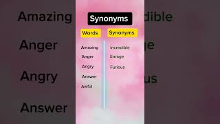 Important Synonyms synonyms english [upl. by Qooraf403]