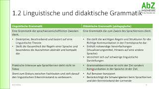 Grammatikvermittlung 3  Linguistische und Didaktische Grammatik [upl. by Matelda]