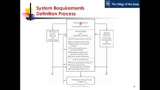 Systems Engineering Course  Chapter 3  Conceptual System Design [upl. by Weisler]