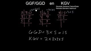 KGV GGD GGF 1 Inleiding graad 7 wiskdou [upl. by Chor]