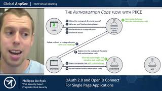 OAuth 2 0 and OpenID Connect for Single Page Applications Philippe De Ryck [upl. by Htims530]