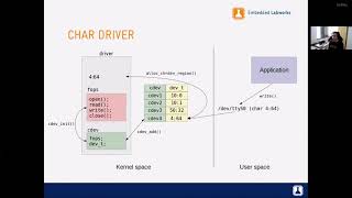 Understanding the Structure of a Linux Kernel Device Driver [upl. by Darrick619]