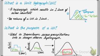 Unit Hydrograph and Proportionality [upl. by Elam]