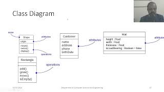 OOAD using UML [upl. by Byrom]