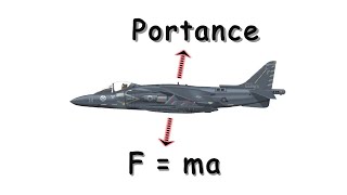 Les lois de Newtons expliquent la formule de la portance [upl. by Aohsoj408]