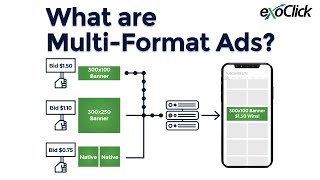 What are MultiFormat ads [upl. by Sivrep]