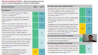 infective endocarditis  part 2   راجع وصف الفيديو [upl. by Kramer]