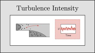 CFD Turbulence Intensity for RANS [upl. by Lerner]