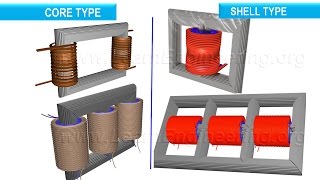 Transformer Core types [upl. by Ihcego]