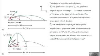 Projectile Motion [upl. by Mackoff]