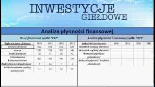 Analiza płynności finansowej [upl. by Elvira]