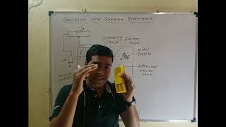 Dual Nature of Radiation and Matter  Davisson and Germer Experiment  Part 6  Class  12th [upl. by Bish989]