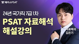 PSAT 자료해석 2024 7급 PSAT 시험 자료해석 해설강의  해커스PSAT 김은기 [upl. by Myrilla]