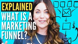 The Marketing Funnel Explained What Is It amp How To Write One [upl. by Edik]