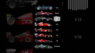 Som dos motores da formula 1 V16 V12 V10 V8 V6 Qual você prefere f1 [upl. by Richella]