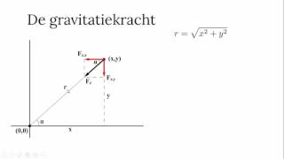 Modelleren  gravitatiekracht [upl. by Ernald]