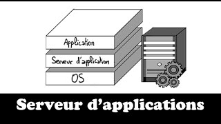 Le serveur dapplications expliqué en 2 minutes [upl. by Talich]