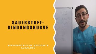 Sauerstoffbindungskurve Respiratorische Azidose und Alkalose [upl. by Mali395]