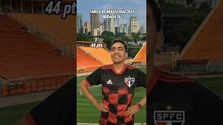 TABELA DO BRASILEIRÃO 2024  RODADA 26 futebol brasileirão flamengo resenha shorts [upl. by Noakes]