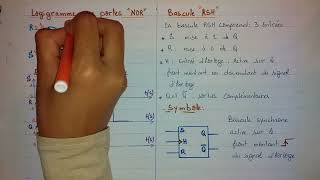 Logique séquentielle Bascules RS et RSH [upl. by Castorina790]