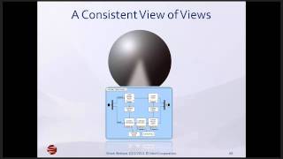 Characteristics of Model Based Systems Engineering [upl. by Ayocat]