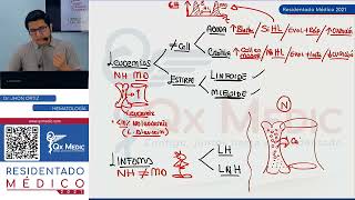 REPASO III  HEMATOLOGÍA [upl. by Trent]