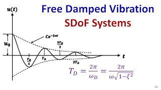 Free Vibration of Damped SDoF Systems [upl. by Maria]