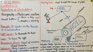 Xerography  Photocopier Machine  Applications of electrostatics  Class 12  Electrostatics [upl. by Ahsinit]