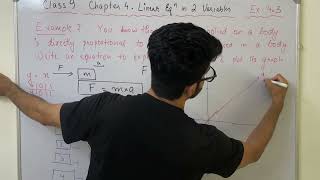 Class 9  Chapter 4  Ex43  Linear Equation in 2 Variables  Example 7 [upl. by Laddy423]