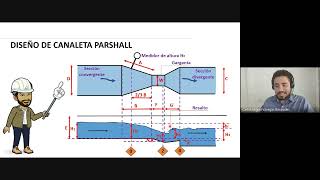 Diseño de mezcla rápidacanaleta Parshall Explicado [upl. by Lelith]