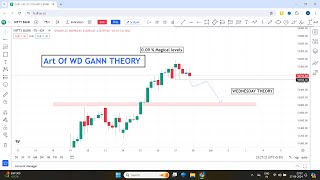 WD GANN THEORY  Market Reverse Kaise Karega Kaise Samjhe For Beginner Traders [upl. by Sybille]