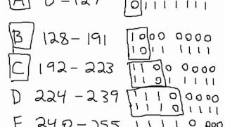 How To Find The Inverse of a Number  mod n   Inverses of Modular Arithmetic  Example [upl. by Niad]