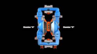 Wilden  How AirOperated DoubleDiaphram Pumps Work [upl. by Armbruster]