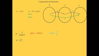 15  Composicion de Funciones Proceso Inverso  CBC  UBA [upl. by Wurst863]