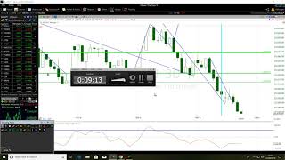 Live Elliott Wave Speculative Scalping On 3M Chart [upl. by Yditsahc]