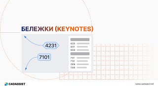 Archicad 28  Бележки Keynotes [upl. by Attemaj]