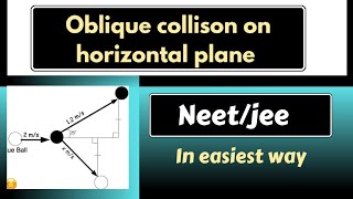 Exploring the MindBlowing Physics of Oblique Collisions in Class 11 [upl. by Dylana892]