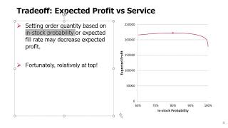 SCM Topic 3  6 The Newsvendor Model Managerial Insights [upl. by Ynot]