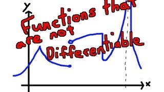 Functions that are NOT Differentiable [upl. by Gnex]