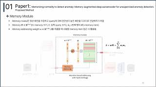 Memory augmented autoencoder for unsupervised anomaly detection [upl. by Ardekal]