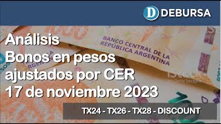 Bonos argentinos en pesos ajustados por CER al 17 de noviembre 2023 [upl. by Mulac]