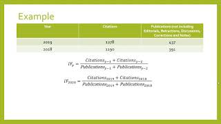 How to Calculate Journal Impact Factor Explained [upl. by Viviyan]