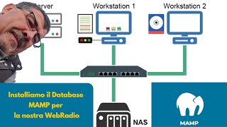 WebRadio Scolastica installare il Database locale attraverso lutility MAMP [upl. by Ranip]