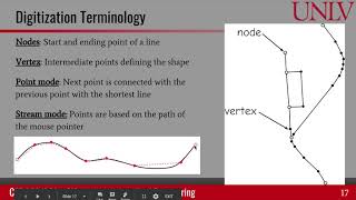 Map digitization digitization errors and snapping [upl. by Nair]