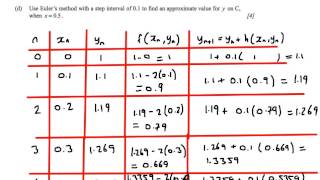 IB HL Mathematics Calculus Option Differential Equations Past Paper Worked Solutions [upl. by Ahsiyt82]